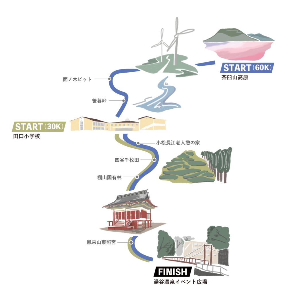 コースマップ